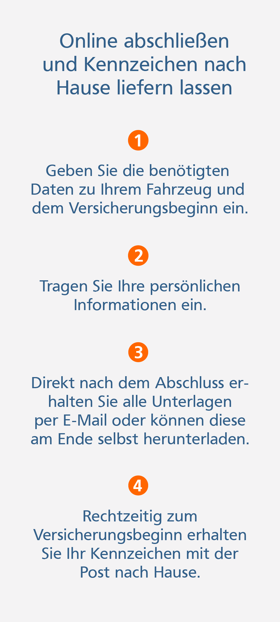 Abschlussgrafik: Online abschließen und Kennzeichen nach Hause liefern lassen Abschlussgrafik Mopedversicherung abschließen: 1. Daten zum Fahrzeug eingeben, 2. Persönliche Informationen eingeben, 3. Unterlagen erhalten, 4. Kennzeichen mit der Post erhalten